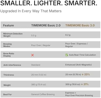 Ultra Thin Digital Kitchen Scale with Timer — photo 4